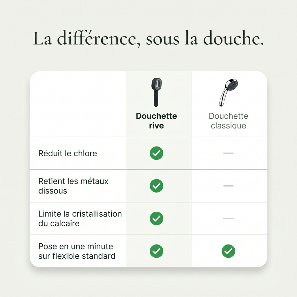 Douchette Rive