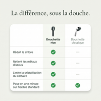 Douchette Rive
