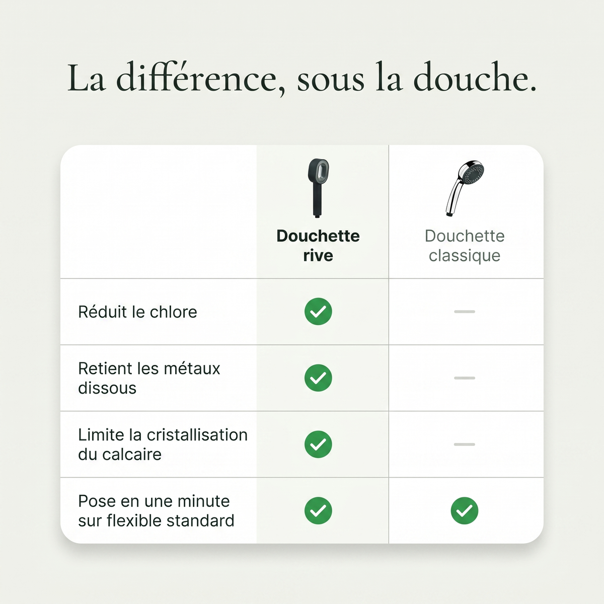 Douchette Rive